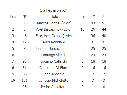directos125