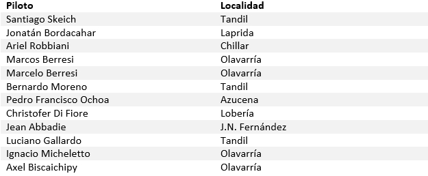 directos 125