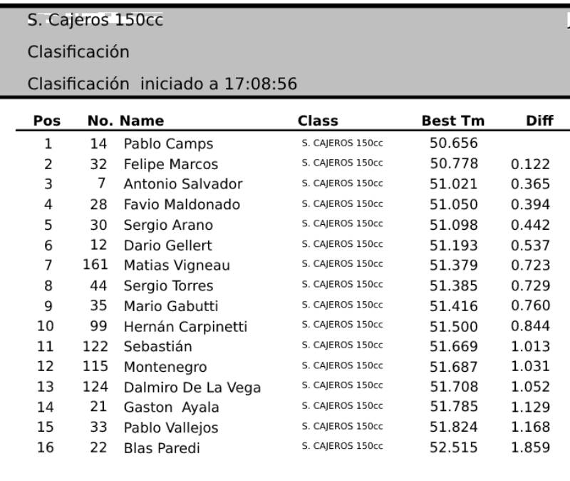 SuperCajeros150