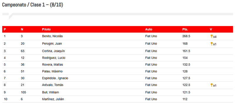Campeonato Clase1