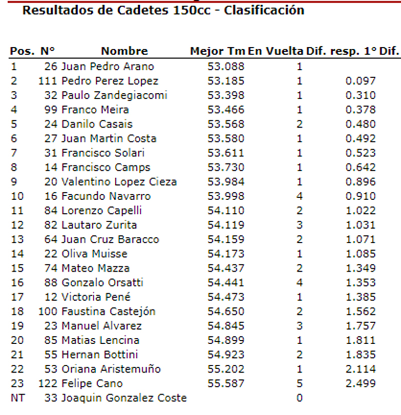 Cadetes9