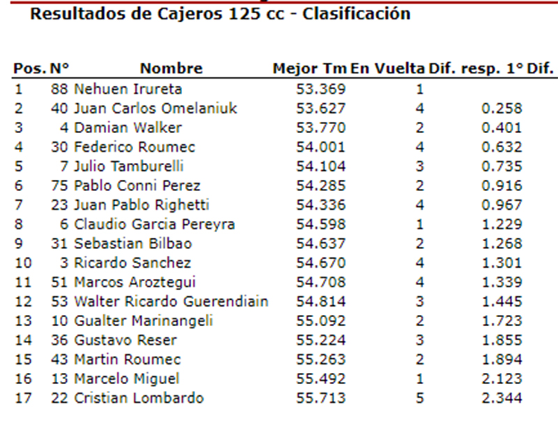 Cajeros125 9