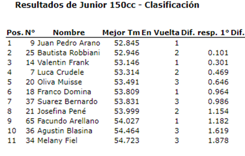 Junior9
