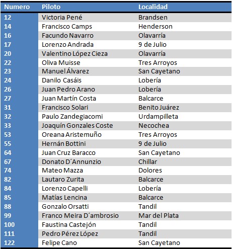 cadetes150