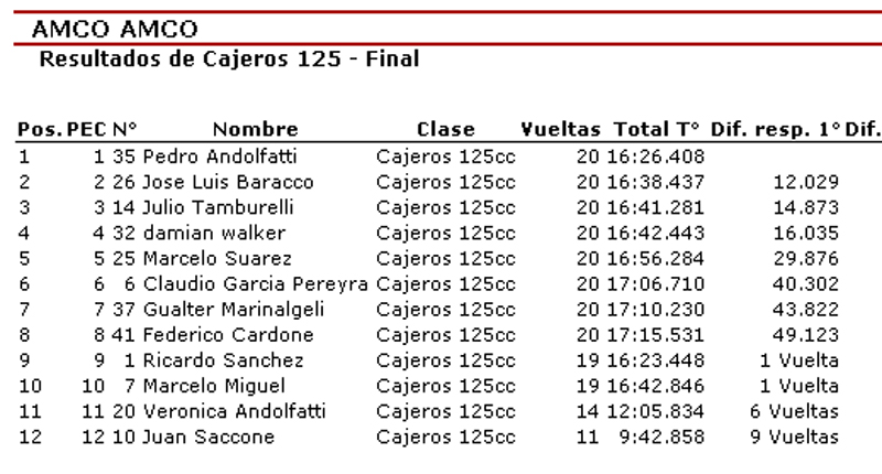 Cajeros125