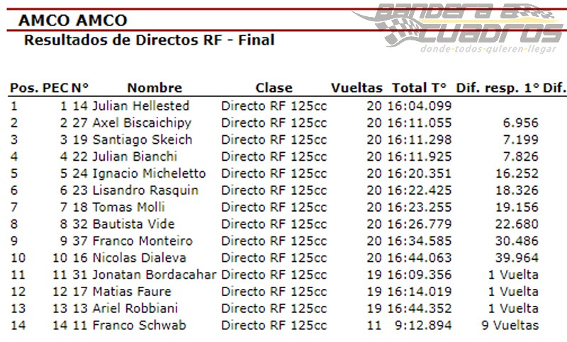 DirectoRF