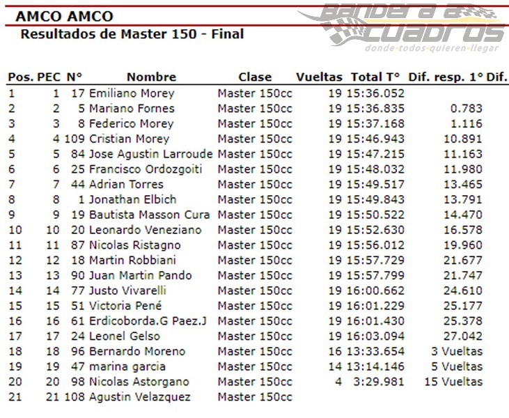 Master150