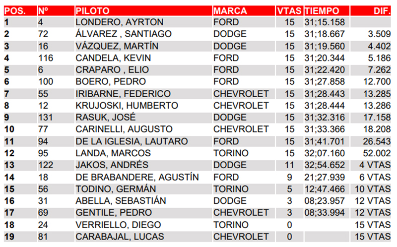 Ayrton1