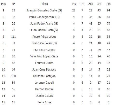 cadetes