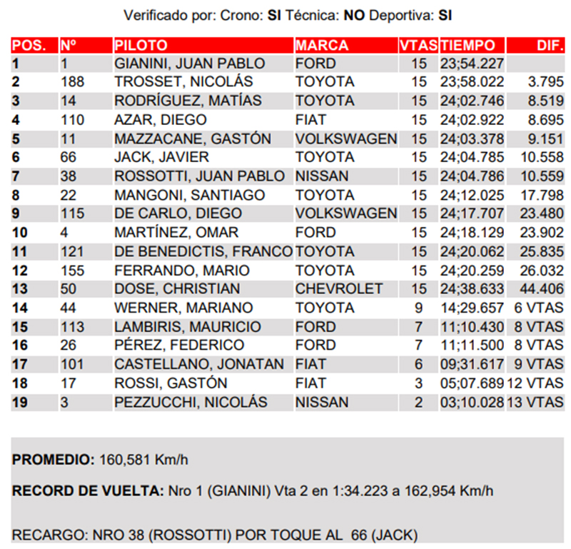 Final1TCPK