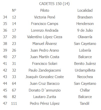 cadetes16