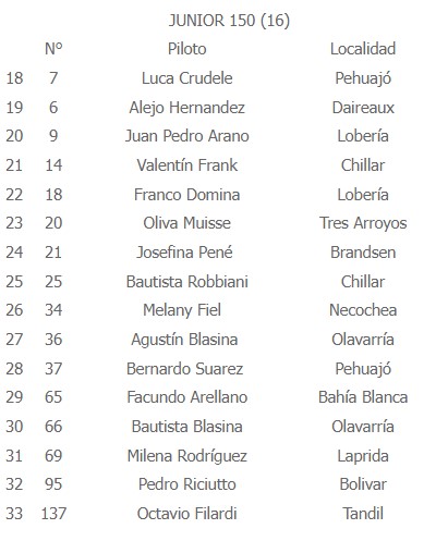 junior16