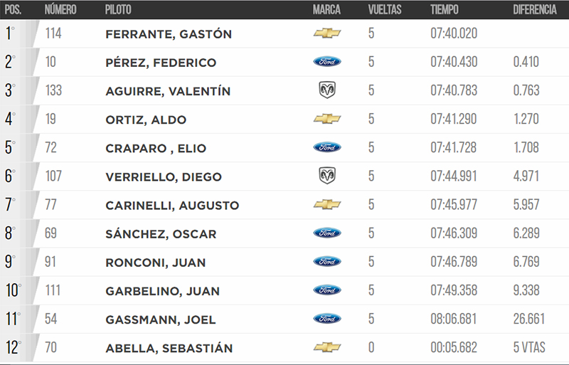 1ºSerie