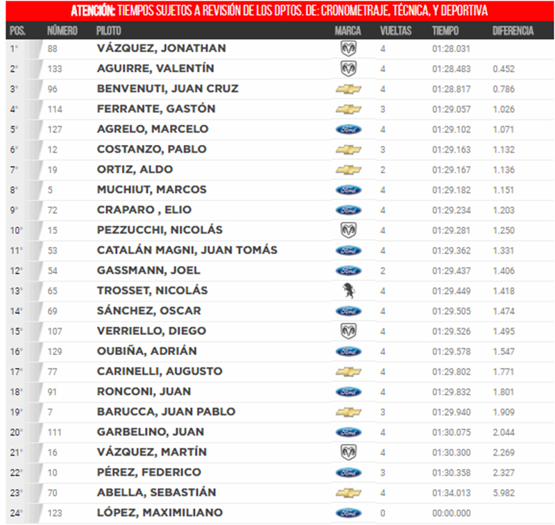1ºTCPista