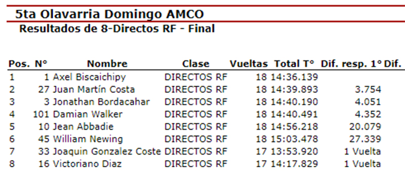 AxelBiscaichipy Directo