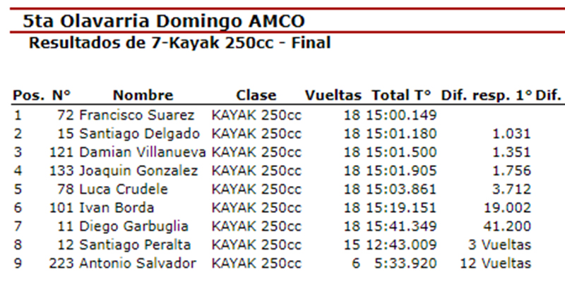 FranciscoSuarez Kayak