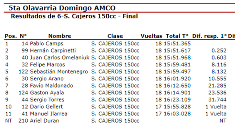 PabloCamps SuperCajeros
