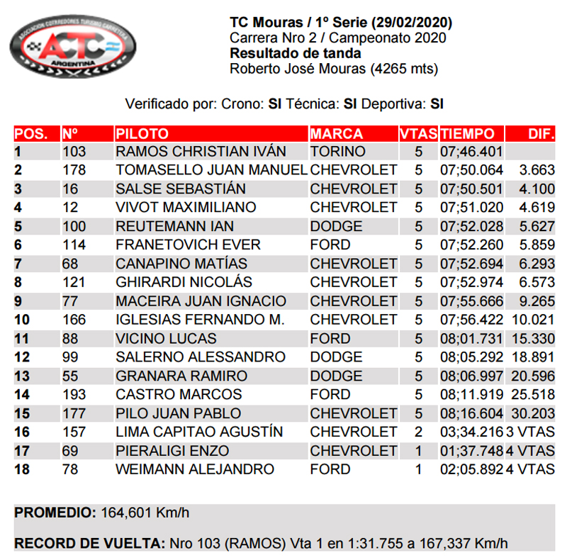 1Serie TCM2902