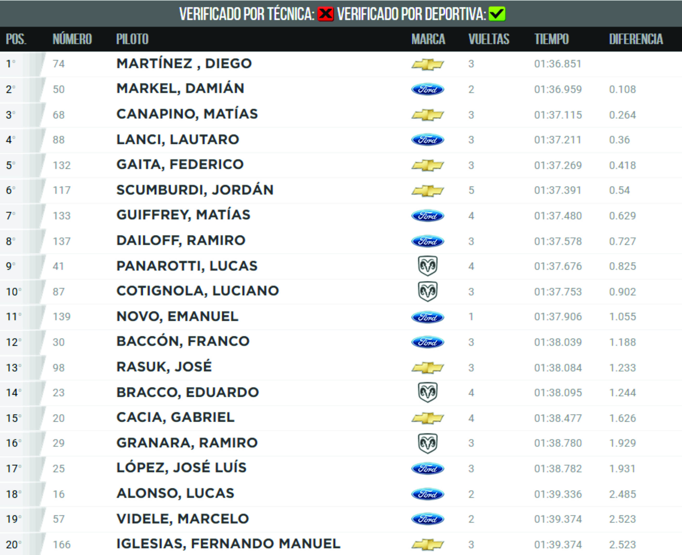 1º Entrenamiento 22 07 17 TCPM