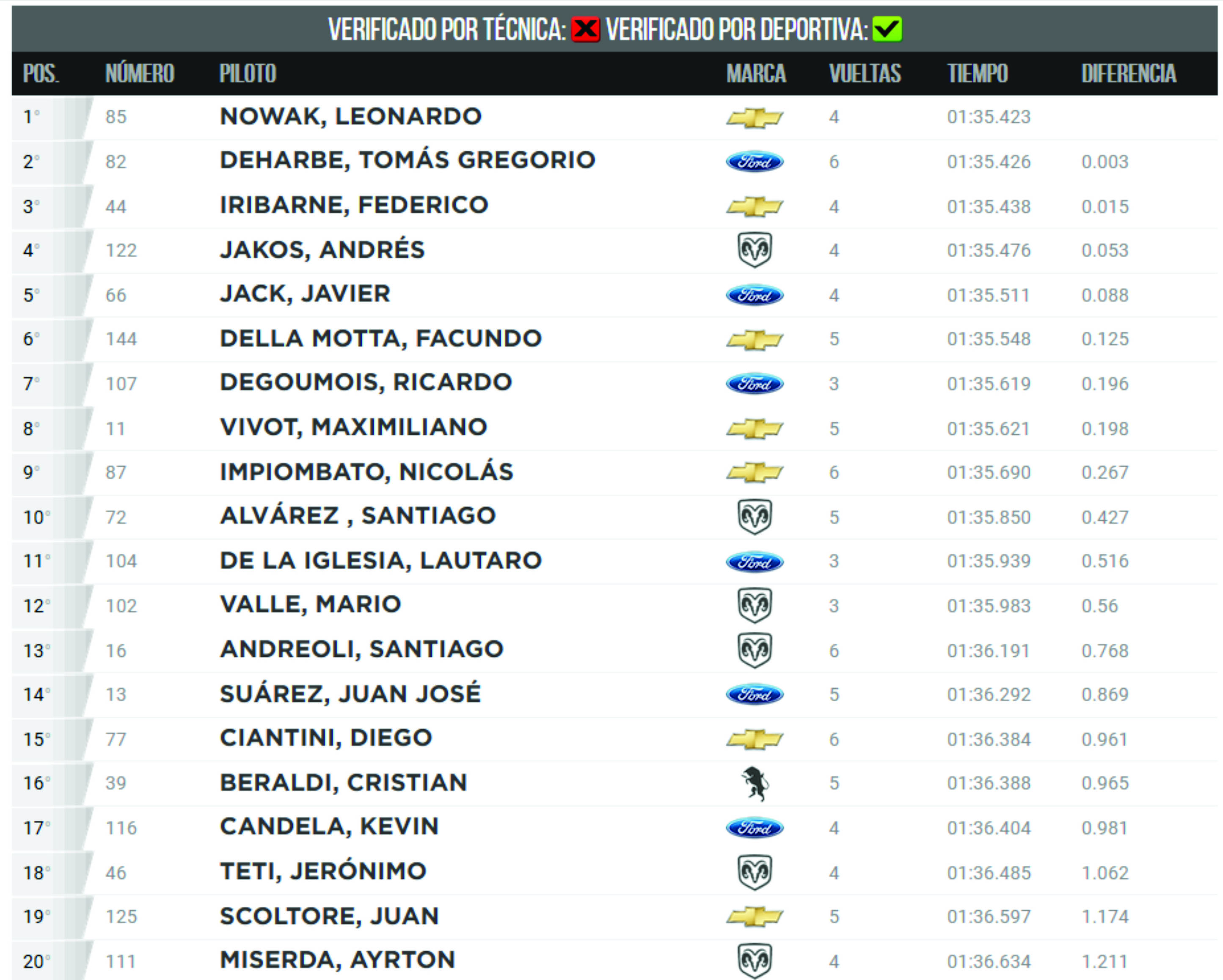 1º entrenamiento TCM 22 07 17 en