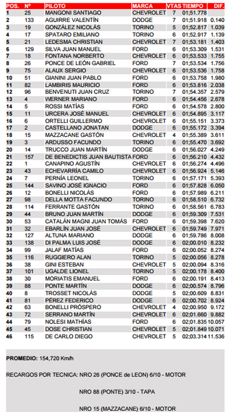 Balcarce15619