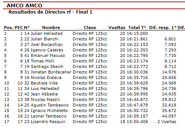 DirectoRF