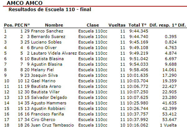 Escuela110
