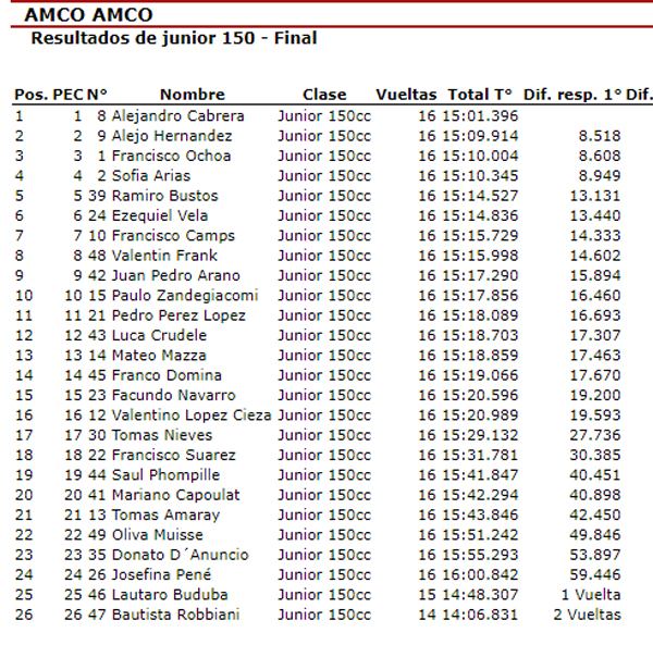 Junior150