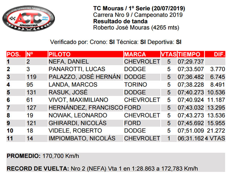TCMouras1