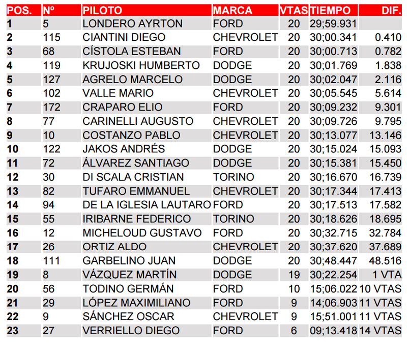 Ayrton080919