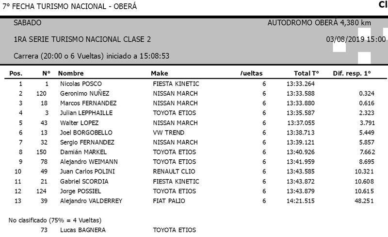 Serie1 C2