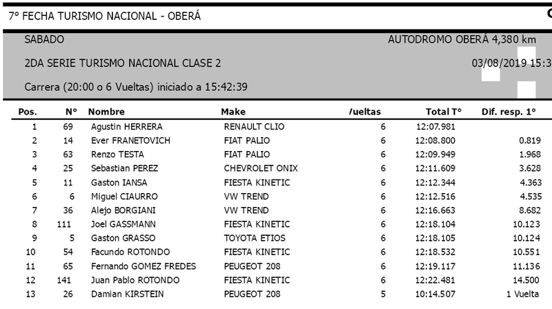 Serie2 C2