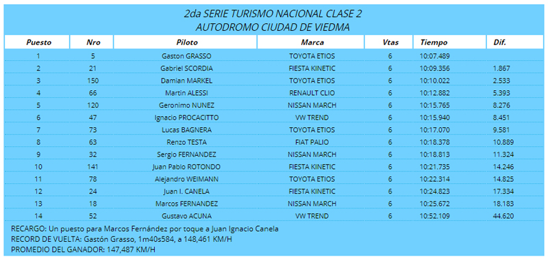 Serie2C2