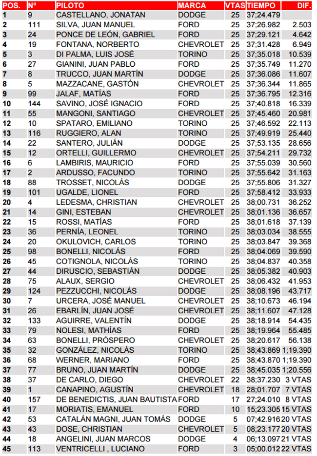 CdU Final