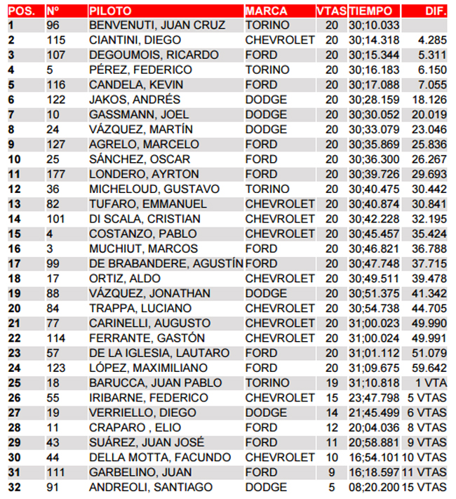 TCP Final