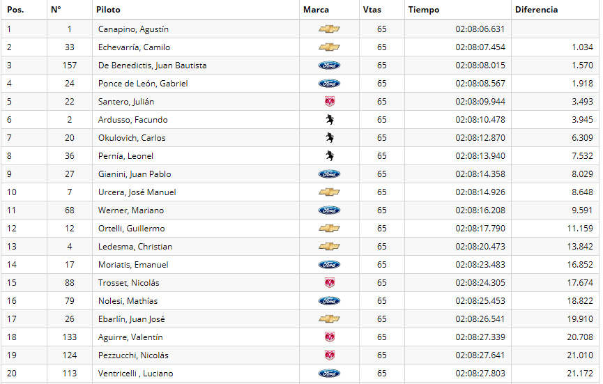 2horas