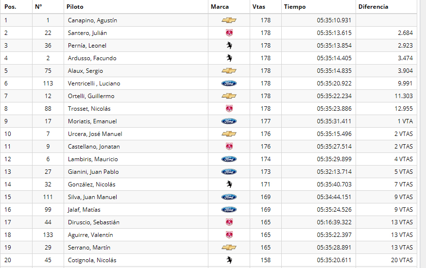 Final1000km