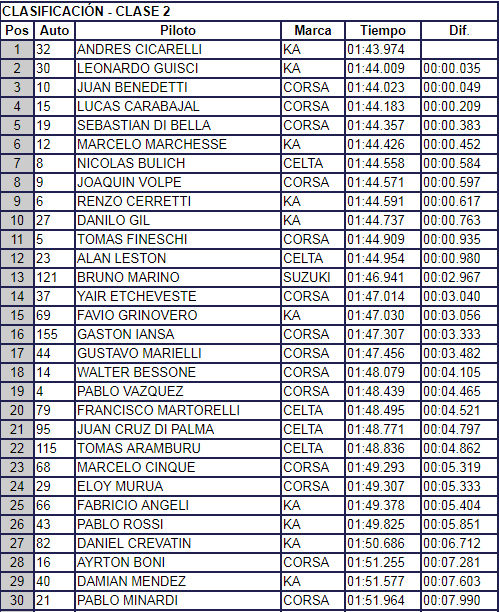 ClasificacionC2
