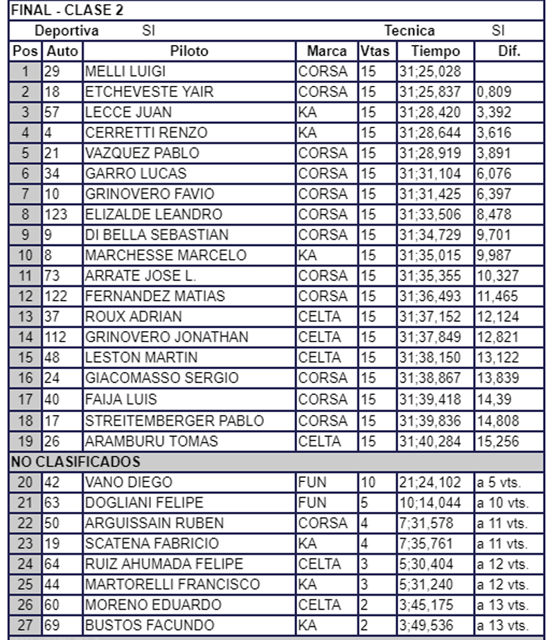 ClaseDos0912
