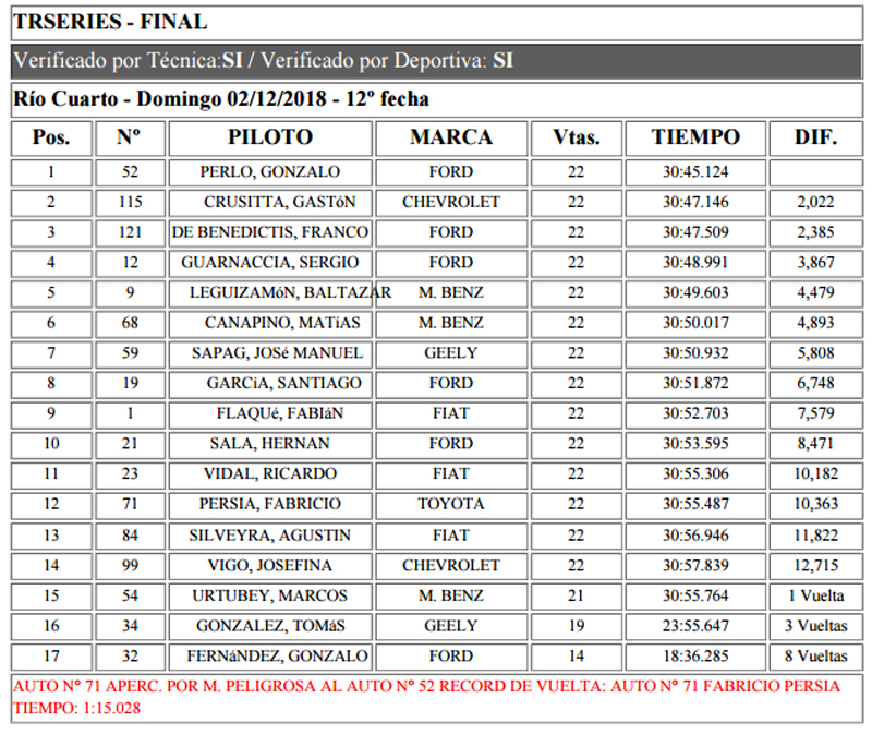 FinalTRSeries