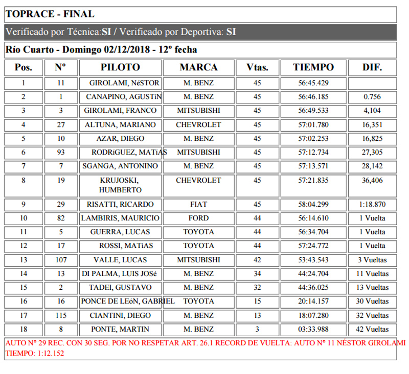 TopRaceFinal