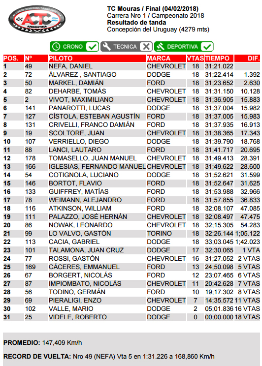 Titulares18
