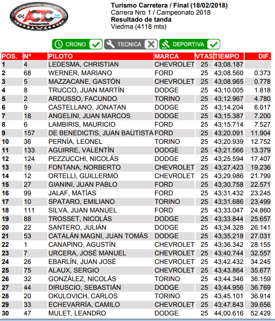 Final1 Viedma
