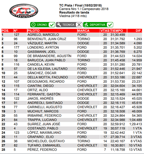 TCPista1 Final
