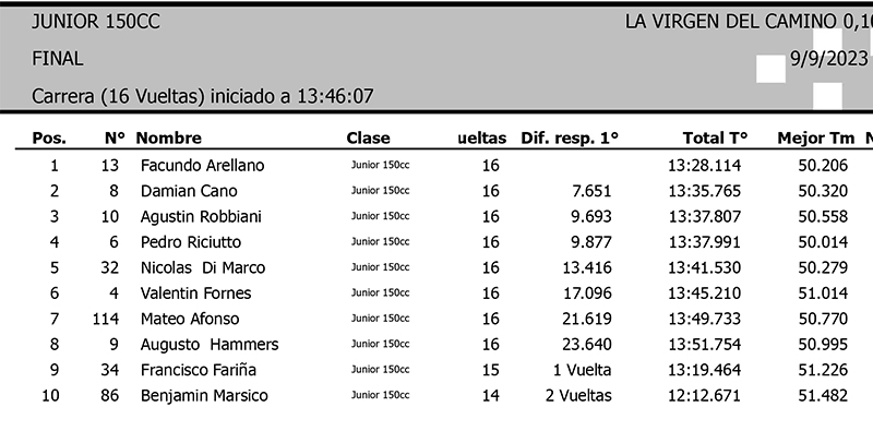 FinalJunior1009