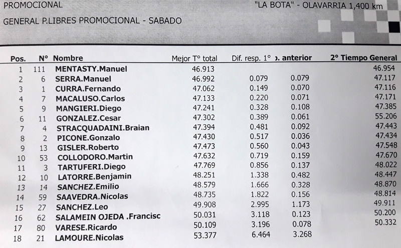 Promocional