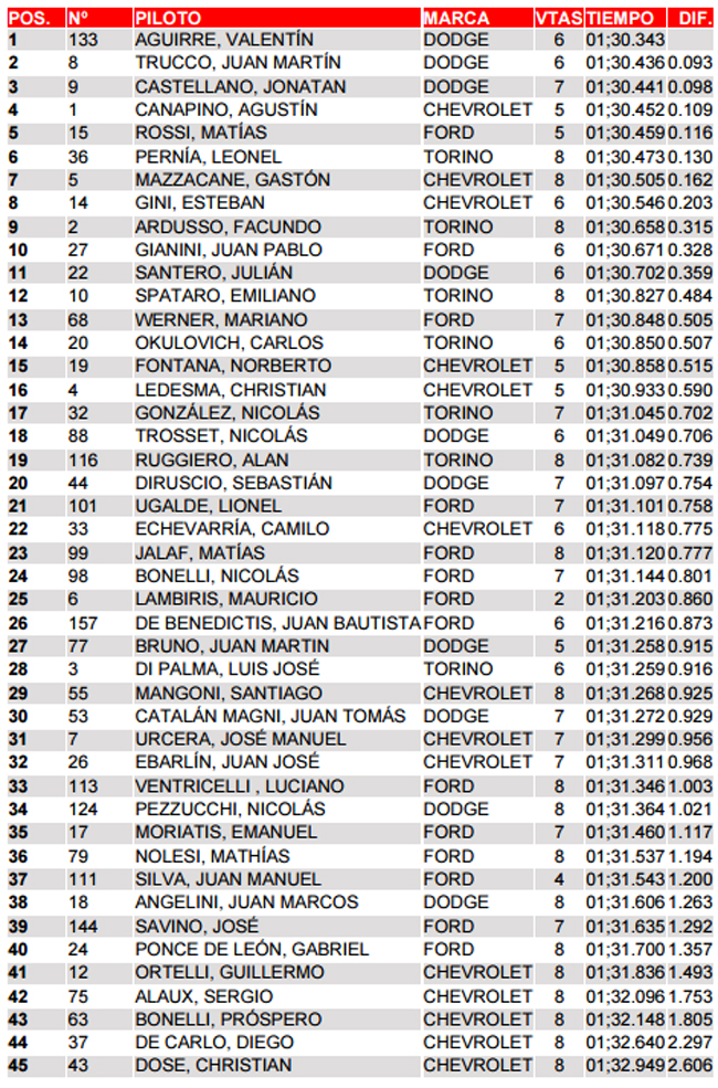 TC Clasificacion