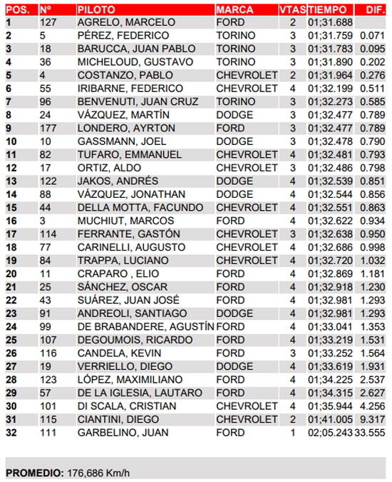 TCP SanLuis