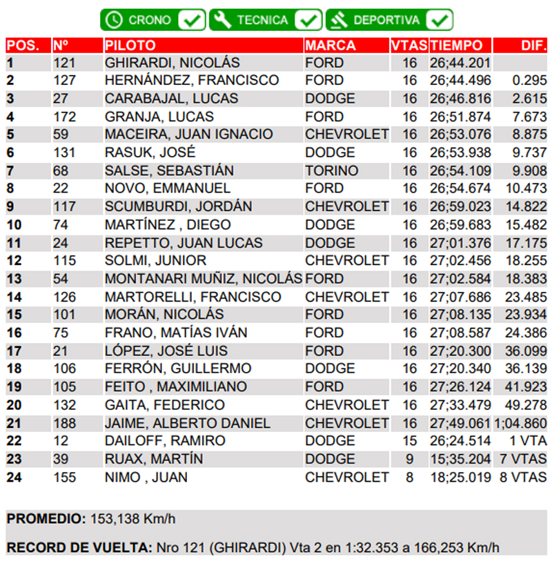 TCPMouras0411