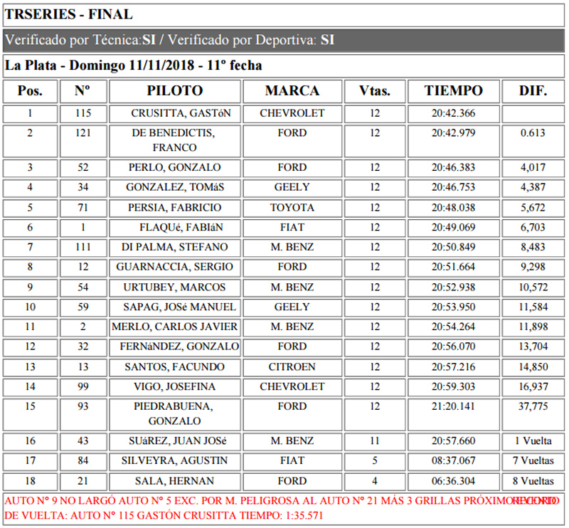 TRSeries Final